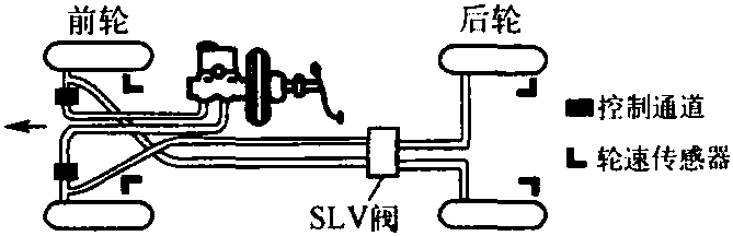 一、ABS系统优点及其分类